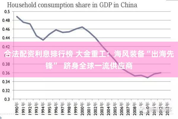 合法配资利息排行榜 大金重工：海风装备“出海先锋”  跻身全球一流供应商