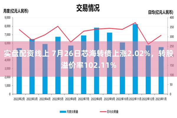 实盘配资线上 7月26日芯海转债上涨2.02%，转股溢价率102.11%