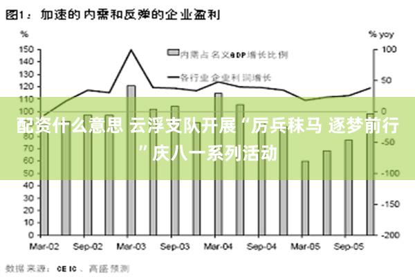 配资什么意思 云浮支队开展“厉兵秣马 逐梦前行”庆八一系列活动