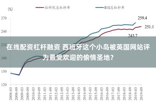 在线配资杠杆融资 西班牙这个小岛被英国网站评为最受欢迎的偷情圣地？