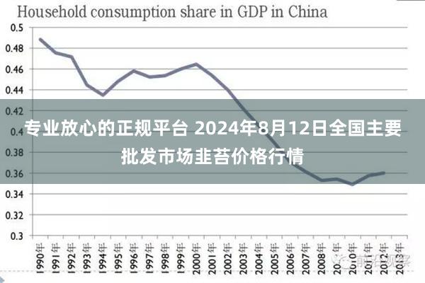 专业放心的正规平台 2024年8月12日全国主要批发市场韭苔价格行情