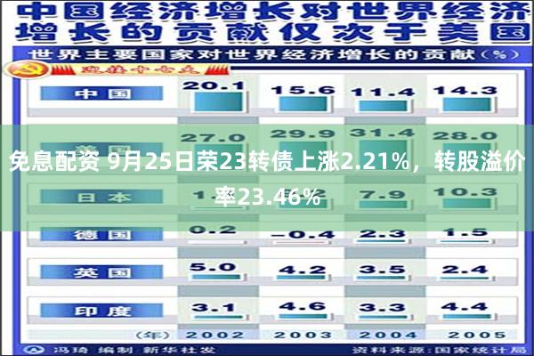 免息配资 9月25日荣23转债上涨2.21%，转股溢价率23.46%