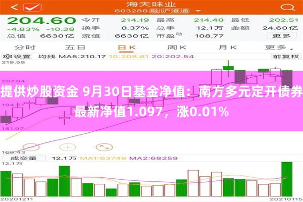 提供炒股资金 9月30日基金净值：南方多元定开债券最新净值1.097，涨0.01%