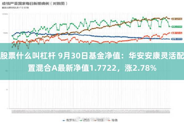 股票什么叫杠杆 9月30日基金净值：华安安康灵活配置混合A最新净值1.7722，涨2.78%