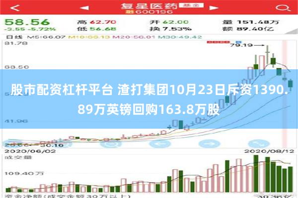 股市配资杠杆平台 渣打集团10月23日斥资1390.89万英镑回购163.8万股