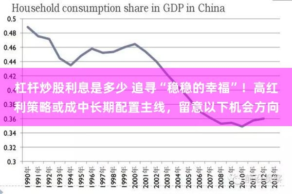 杠杆炒股利息是多少 追寻“稳稳的幸福”！高红利策略或成中长期配置主线，留意以下机会方向