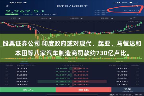 股票证券公司 印度政府或对现代、起亚、马恒达和本田等八家汽车制造商罚款约730亿卢比。