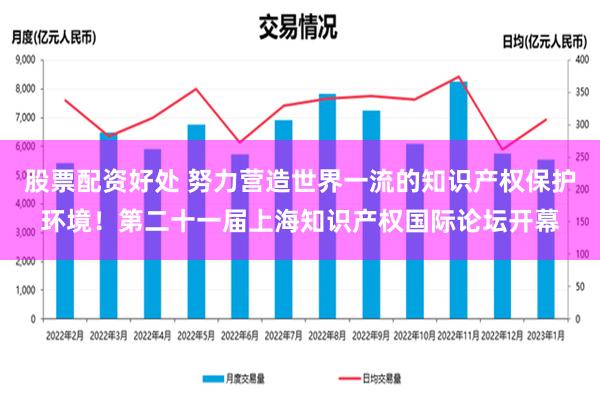 股票配资好处 努力营造世界一流的知识产权保护环境！第二十一届上海知识产权国际论坛开幕