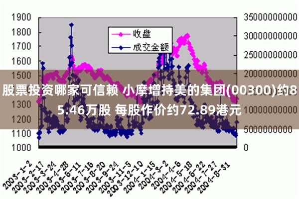 股票投资哪家可信赖 小摩增持美的集团(00300)约85.46万股 每股作价约72.89港元