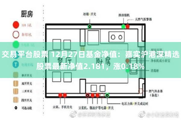 交易平台股票 12月27日基金净值：嘉实沪港深精选股票最新净值2.181，涨0.18%