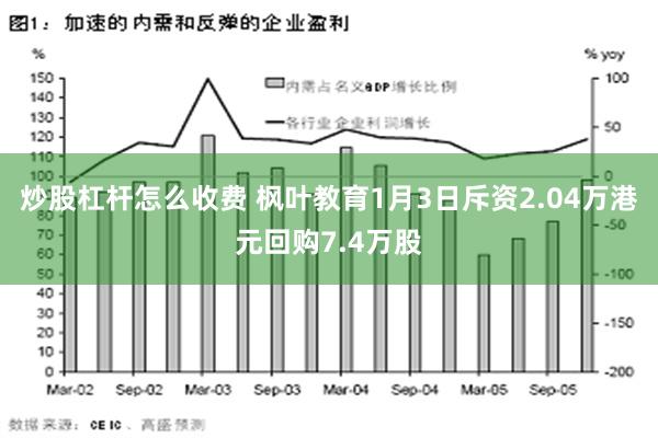 炒股杠杆怎么收费 枫叶教育1月3日斥资2.04万港元回购7.4万股