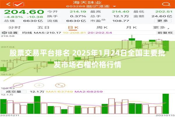 股票交易平台排名 2025年1月24日全国主要批发市场石榴价格行情