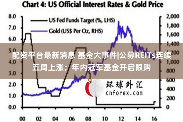 配资平台最新消息 基金大事件|公募REITs连续五周上涨；年内冠军基金开启限购